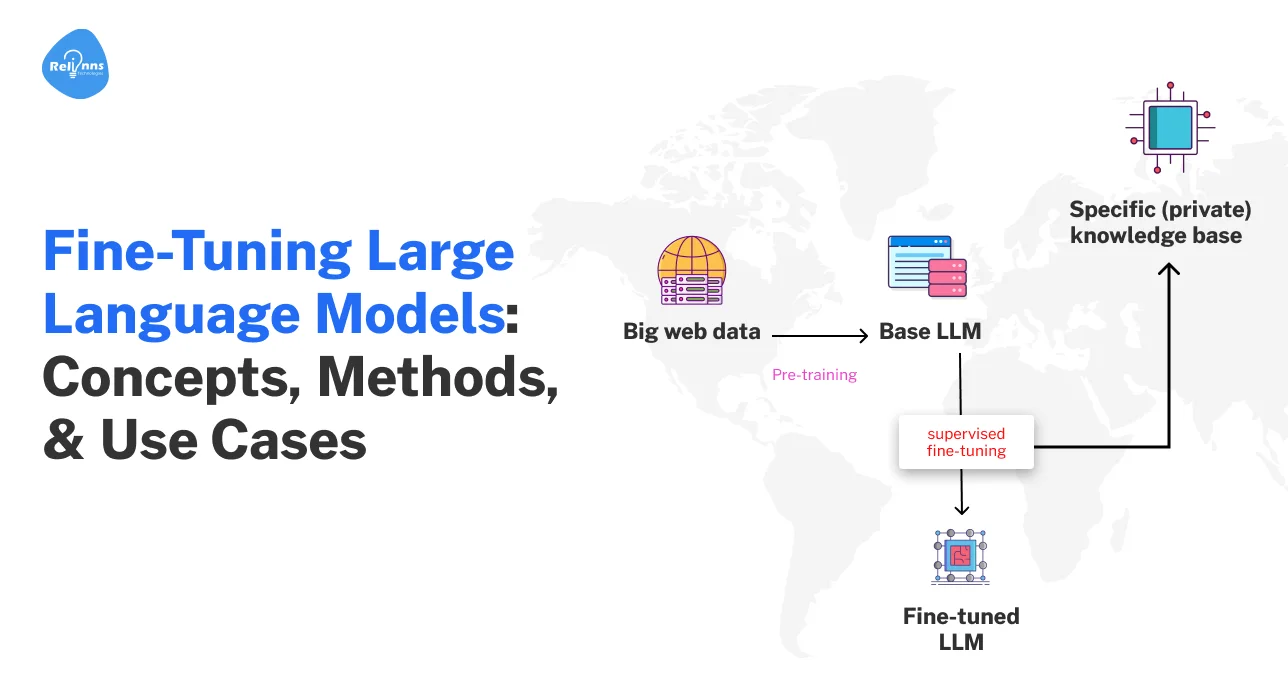 AI Development Company